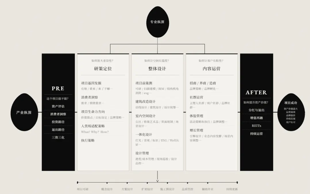 城市更新，更新的是什么？ · 图1